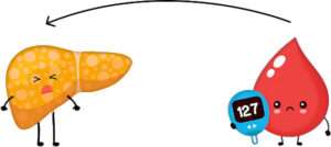 داروهای دیابت که روی کبد چرب هم اثر دارند