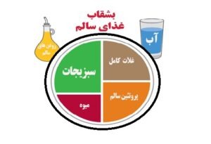 رژیم غذایی سالم برای کنترل قند خون در بیماران دیابتی