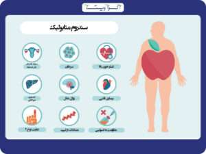سندرم متابولیک