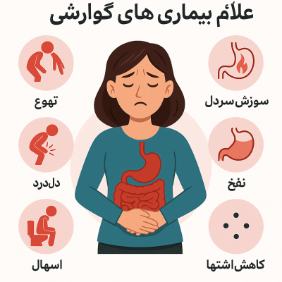 علایم بیماری های گوارشی دکتر سپهری