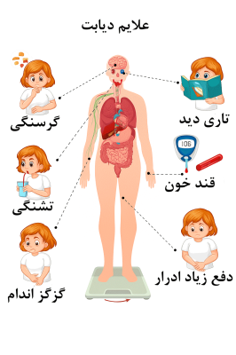 علایم دیابت